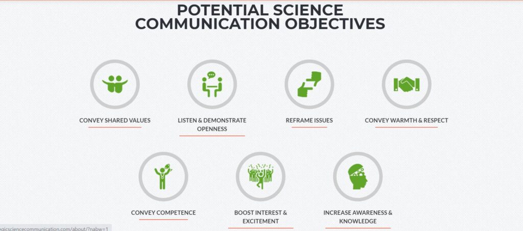 Strategic science communication strategies graphic